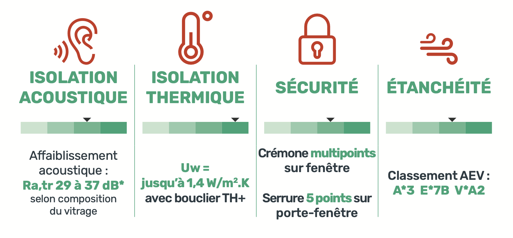 Performances techniques fenêtre et porte fenêtre alu minimaliste