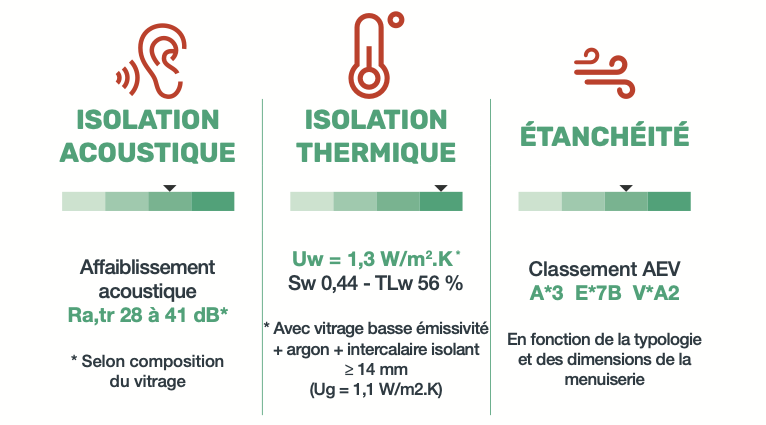 Performance technique Auréa