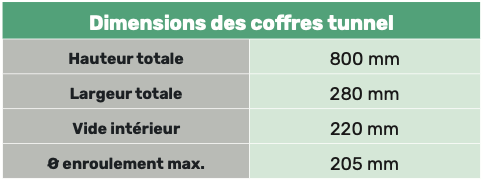 Tableau dimension coffres tunnel